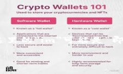 钱包im一词通常指的是钱包