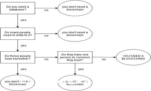 如何生成IM钱包地址：全方位指南
