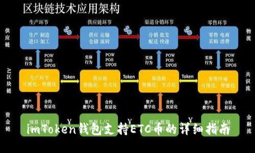imToken钱包支持ETC币的详细指南