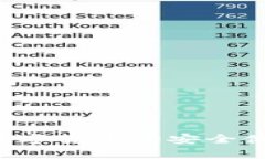 IM钱包详解：数字货币的安