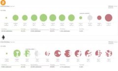 如何制作IM冷钱包：完整指