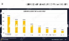 mytitletokenim的起源与研究进