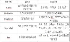 揭秘IM多签钱包骗局：如何