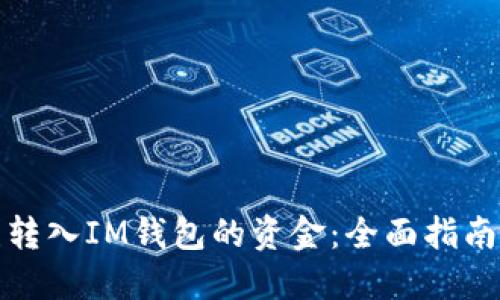 如何处理误转入IM钱包的资金：全面指南与解决方案