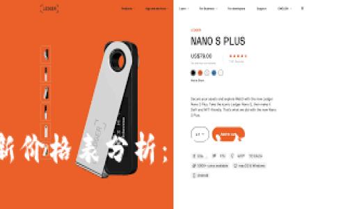 IM钱包最新价格表分析：即时行情与市场趋势解读