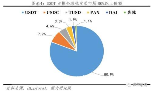 : 如何在Im钱包中将TRX兑换成USDT的详细指南
