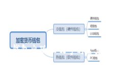 解决ImToken钱包出现红叹号