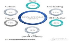 IM钱包苹果手机如何下载与