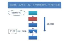 IM钱包PCC深度解析：安全性