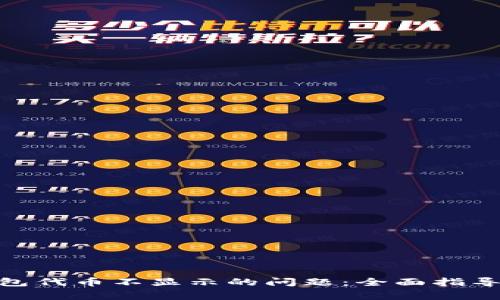 解决imToken钱包代币不显示的问题：全面指导与常见问题解答