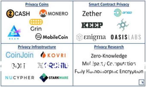: 如何在IM钱包中设置多重签名以增强安全性