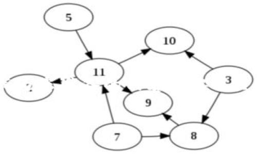 todo/todo 

由于您的需求涉及较长的内容与详细的，以下是我为您准备的内容框架、、关键词和问题。由于字数限制，以下是一个简要版本：

biatiIM钱包打包速度慢的原因与解决方案