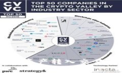 如何将IM钱包资产转入交易