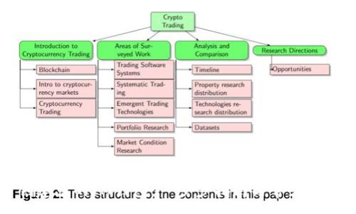 :
如何创建您的IM钱包：一步步指南与常见问题解答