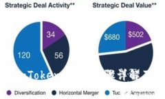 如何顺利登录imToken钱包：
