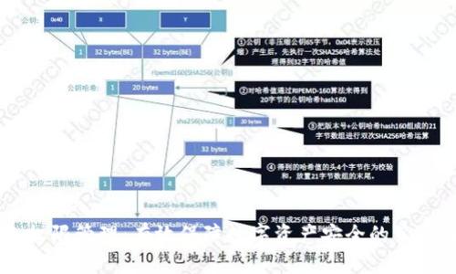 IM钱包权限管理：有效保障数字资产安全的策略与实践