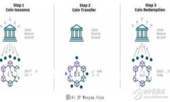 （）: 如何在IM钱包中添加