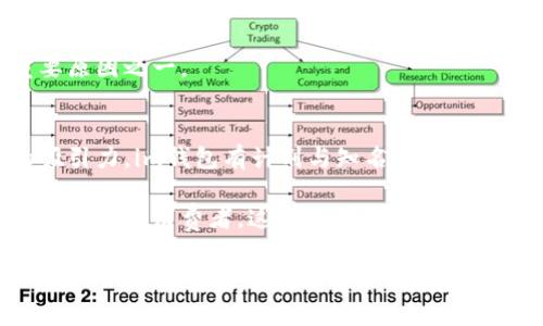 jiaotiim钱包：年轻人的时尚选择/jiaoti
im钱包, 时尚钱包, 年轻品牌, 实用钱包/guanjianci

简介：im钱包的品牌背景
im钱包是近年来在时尚潮流中崭露头角的一个年轻品牌，致力于为年轻消费者提供时尚、实用且富有个性的产品。im钱包不仅在设计上追求个性化，更注重实用性和材料的选择，以满足现代人对生活品质的追求。品牌以“为年轻人而生”的态度出发，推出了一系列符合年轻人审美和需求的产品。

作为一个新兴品牌，im钱包从成立之初就获得了一批忠实的粉丝，他们不仅喜欢im钱包的产品设计，更认同品牌所传达的生活理念。im钱包通过与设计师的合作，不断推出限量版和联名款，使品牌保持新鲜感并吸引更多年轻消费者的关注。

im钱包的设计理念
im钱包在设计上充分考虑了年轻用户的需求，采用了现代简约的风格，追求时尚而又不失实用的设计元素。品牌的设计团队以“年轻、自由、有趣”为核心理念，运用大胆的色彩、独特的图案和创新的功能设计，力求让每一位用户在使用im钱包的同时，也能感受到生活的乐趣。

除了外观，品牌还重视给消费者带来良好的使用体验。im钱包的产品一般都配备多种卡槽、零钱包等功能性设计，方便年轻人日常使用。对于预算有限的学生党，im钱包适中的价格与优质的设计成就了其在市场中的竞争力。

im钱包的材料选择
在材料的选择上，im钱包坚持采用环保、耐磨的材料，确保每一个产品的质量和耐用性。品牌在选择皮革、尼龙、聚酯等材料时，均经过严格筛选，以保证产品的舒适度和耐用性。此外，im钱包还注重环保，在生产过程中尽量减少对环境的影响，这也进一步增强了品牌的社会责任感。

年轻消费者普遍关心产品的可持续性和环保性，im钱包标榜使用可再生材料，推进时尚与环保相结合的购物理念，迎合了年轻消费者的需求。这种责任感和使命感，让im钱包在消费市场中形成独特的品牌定位。

im钱包的市场定位
im钱包主要面向15至30岁之间的年轻人群体，这一群体通常对时尚有自己的理解和追求。他们希望在选择产品时，不仅仅是看重价格，还希望购买能够体现自己个性的产品。因此，im钱包强调在产品开发和推广过程中注重“年轻”这一核心定位，以引导更多年轻消费者选择。

为了满足不同群体的需求，im钱包推出多个系列的产品，包括日常通勤款、运动款以及夜生活款等等。通过多样化的产品线，im钱包能够更加精准地覆盖不同的消费场景，为用户提供多元化的选择。

相关问题一：im钱包的特点与优势是什么？
im钱包因其独特的设计风格和优质的产品特性，在市场上拥有一定的竞争优势。首先，从外观上来看，im钱包往往采用亮色系及简约的设计，能够瞬间吸引目标客户的注意力。这种设计不仅符合年轻消费者的审美，同时也展现了品牌年轻化的态度。

其次，im钱包的实用性是其另一大亮点。与传统的品牌钱包相比，im钱包通常设有更多卡槽与隔层设计，使其在日常使用中更加方便，尤其对于学生党和职场初入者而言，im钱包极大提升了其使用体验。结合实惠的价格，im钱包成为了预算有限的年轻用户的理想选择。

最后，im钱包的品牌文化也在不断吸引年轻人的关注。通过与不同艺术家和设计师的合作，im钱包推出了一些限量版产品，体现了品牌对于艺术与时尚的追求。这些不仅成为消费品，更是艺术爱好者的收藏品，逐渐形成了一种属于im钱包独有的“潮流文化”。

相关问题二：im钱包适合哪些场合使用？
im钱包的设计和功能性使其能适用于多种场合，无论是日常通勤、聚会还是外出旅行，im钱包都能胜任。在正式的场合中，简约风格的im钱包能够很好地搭配商务正装，给人一种简单而不失高档的感觉；在休闲场合，印有个性图案的im钱包则能彰显个性，吸引目光。

在日常使用中，im钱包配备的多个卡槽非常实用，让用户能够轻松存放各种信用卡、学生证、车票等，避免了繁琐的操作。在旅行中，im钱包的多功能设计可以完美满足用户的需求，帮助用户轻松处理现金和各类证件，保证旅途的顺畅。

此外，im钱包还可以作为送给朋友和家人的礼物，这种个性化强的时尚产品已经成为市场热销的礼品选择。在选购时，可以根据对方的喜好选择相应的款式，既能体现关心，同时也让对方感受到个性化的祝福。

相关问题三：im钱包的价格定位如何？
im钱包的价格定位相对亲民，主要面向年轻人群体，售价通常在100元至500元之间。这样的价格设置使得im钱包较其他高端品牌更具竞争力，同时也让更多的年轻消费者能以较低的成本享受到高质量设计的产品。需要注意的是，im钱包由于其个性化的设计和有限的生产数量，有些限量版产品的售价会相对较高，成为收藏爱好者争相购买的目标。

品牌在保持价格合理的同时，针对不同的系列和市场进行定价。例如，针对校园市场的产品往往会更加注重价格的亲民性，而职场系列的产品则可能在设计感和材质上进行更深层次的打磨，从而形成合理的价格梯度。

通过这样的价格策略，im钱包提高了品牌的可接触性，让年轻消费者在追求时尚的同时，不必面临经济负担，这也是brand能够迅速在市场中崭露头角的重要原因之一。

相关问题四：im钱包未来的发展方向是什么？
展望未来，im钱包将进一步扩大市场份额，通过不断创新来提升产品设计与功能，同时希望能加入更多元化的元素，如跨界联名、定制服务等，以增强品牌的吸引力。im钱包有计划与知名设计师、艺术家进行合作，推出更多限量款，以拓宽品牌的受众群体。

同时，im钱包还计划借助新的市场趋势，例如可持续时尚，推出环保系列产品，加强品牌的社会责任感，促进时尚与环保的共同发展。面对越来越多关注可持续发展的消费者，这一策略能有效提升品牌形象，并为其未来发展提供助力。

尽管竞争激烈，im钱包凭借其独特的设计和市场定位，依然持续吸引年轻消费者。通过与消费者深度互动，im钱包希望能进一步了解年轻人的需求，产品和服务体验。其未来的市场策略将更注重用户反馈与市场走向，以保持品牌的前沿地位。